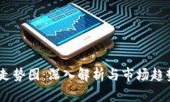 SHIB虚拟币走势图：深入解析与市场趋势的创新视