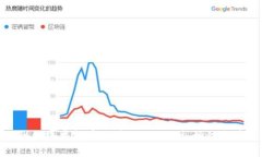 揭秘网络虚拟币诈骗：如何识别、预防与应对