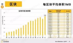 虚拟币交易新手指南：如何有效挂单，实现高效