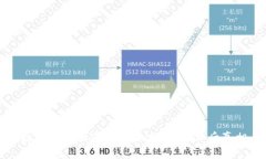TP钱包里的数字货币到底有多真实？揭秘背后真相