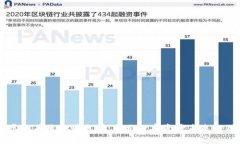 比特币虚拟头像走势分析：揭示数字资产未来的