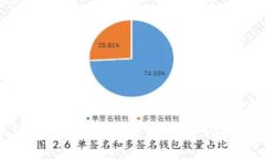 探索虚拟货币Ae的未来：技术、投资潜力与市场趋