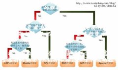   IMMO虚拟币：重塑房地产投资的新机会 /  guanji
