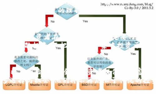   IMMO虚拟币：重塑房地产投资的新机会 / 

 guanjianci IMMO虚拟币, 房地产投资, 区块链技术, 代币化资产 /guanjianci 

引言：房地产投资的传统模式与挑战
在过去的几十年中，房地产一直被视为稳定的投资选择。然而，尽管其潜在收益可观，但传统的房地产投资也面临着许多挑战。高昂的门槛、流动性差以及信息不对称，往往让普通投资者望而却步。随着科技的不断进步，尤其是区块链技术的崛起，IMMO虚拟币的出现恰如其分地回应了这一需求。

IMMO虚拟币的独特之处
IMMO虚拟币不仅仅是一种数字货币，更是一种全新的投资方式。它通过区块链技术实现了房地产的代币化，使得普通投资者也能参与到高价值的地产项目中来。引入IMMO虚拟币后，房地产投资将变得更加透明和可及。

代币化的概念
代币化，简单来说就是将实体资产转化为可以在区块链上交易的数字代币。通过这一方式，IMMO虚拟币将房地产这一传统资产与新兴科技结合。每一个IMMO虚拟币都代表着某个具体物业的一部分权益，投资者能够以较低的门槛参与其中。这种方式不仅提升了投资的灵活性，也增加了资产的流动性。

IMMO虚拟币带来的创新体验
IMMO虚拟币的创新体验主要体现在以下几个方面：
ul
listrong降低投资门槛：/strong 传统房地产投资通常需要大额资金，而IMMO虚拟币的引入，使得个体投资者也能够通过小额投资参与大项目。/li
listrong增强流动性：/strong 区块链的特性使得IMMO虚拟币可以实现快速交易，投资者不再需要长期锁定资金而失去流动性。/li
listrong透明度和安全性：/strong 每一笔交易都在区块链上可追溯，确保了信息的真实性与可靠性，降低了投资风险。/li
listrong全球化投资机会：/strong 无论身在何处，只要你拥有网络连接，就能随时参与全球范围内的房地产投资。/li
/ul

IMMO虚拟币的工作原理
那么，IMMO虚拟币是如何工作的呢？首先，房地产开发商会将其项目进行代币化，并通过IMMO平台发布相关虚拟币。投资者可以用法定货币或其他数字资产购买这些代币。每个代币代表了一定比例的房地产权益，这也意味着投资者在项目成功后将能够分享收益。
由于使用区块链技术，所有的交易记录都是公开透明的，这不仅提升了投资者的信任感，也确保了每个人都能公平参与。

IMMO虚拟币的市场潜力
随着房地产市场的不断发展，IMMO虚拟币的市场潜力不可小觑。据研究显示，全球房地产市场每年产生数万亿美元的交易，此前由于高门槛而被许多普通投资者所排除。IMMO虚拟币的出现，将重新定义这一切。
不仅限于改善市场流动性，IMMO虚拟币还将推动整个行业的科技进步。投资者将会越来越依赖于这些创新工具，来实现更高效的投资决策。

IMMO虚拟币的应用场景
IMMO虚拟币不仅可以用于购买房地产代币，还可以适用于多种应用场景。例如，投资者可以借助IMMO虚拟币在房地产项目的融资过程中进行操作，或者在进行物业交易时使用这些代币。
此外，IMMO虚拟币还可以在国际交易中发挥作用，使得跨国投资者可以更加便捷与安全地进行房地产投资。对于希望多样化投资组合的用户而言，IMMO的出现是一个重要的机会。

如何参与IMMO虚拟币的投资
若想参与IMMO虚拟币的投资，投资者首先需要了解相关的市场信息和项目动态。通常，可以通过IMMO的官方网站获取最新的项目信息，了解代币的发行与交易细节。此外，参与相关社区与论坛，可与其他投资者交流心得，从而做出更加明智的投资决策。
开始投资时，可以先从小额投资入手，逐步了解市场的变化与投资所带来的风险。记得在每一步投资之前，都要进行充分的研究，确保自己对项目的理解准确无误。

IMMO虚拟币的风险与应对
然而，任何投资都伴随着风险。IMMO虚拟币也不例外。市场波动、政策变化以及技术安全性等，都是可能影响投资结果的重要因素。因此，投资者在投入资金时，一定要仔细评估风险。
为了有效应对这些风险，建议投资者在参与IMMO虚拟币的同时，保持信息的灵敏度，关注行业动态，及时调整投资策略。此外，尽可能分散投资，不把所有资金集中投资于某一项目，也是降低风险的有效方式。

总结：IMMO虚拟币赋予房地产投资新视角
IMMO虚拟币的出现，仿佛为传统的房地产投资打开了一扇新的大门。通过区块链技术的代币化应用，IMMO不仅降低了投资者的门槛与风险，更为全球投资者提供了丰富的机遇。虽然市场仍在不断变化，但其潜在价值和市场需求无疑让IMMO虚拟币成为未来房地产投资的一大亮点。
尽管未来充满不确定性，但可以肯定的是，IMMO虚拟币正在引领一场房地产投资的革命。在这场革命中，未来的投资者将拥有更多选择与机会，他们将不再局限于传统的投资方式，而是能够在IMMO的帮助下，探索更加广阔的投资天地。
