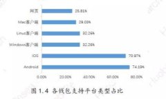 探索邮票与虚拟币的交集：新兴收藏趋势的未来