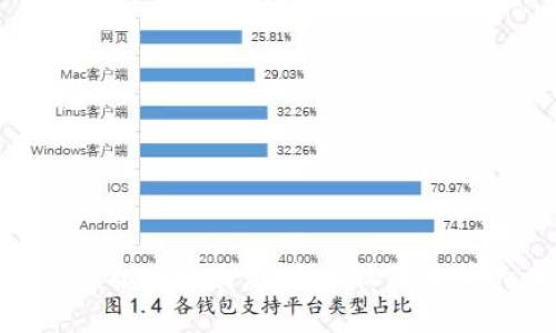 探索邮票与虚拟币的交集：新兴收藏趋势的未来之路