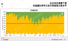 TP钱包价格实时同步攻略：掌握加密资产投资动态