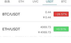 TP钱包：如何在TP钱包中安全买卖BTT的终极指南
