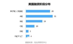 探索数字货币的世界：十大虚拟数字币种类及其