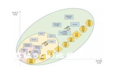 如何在TP钱包中存放BCH（比特币现金）？详细操作