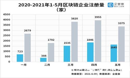 TP钱包兑换进行中：全面解析去中心化资产管理的创新之路