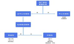 TP钱包资产找回指南：安全高效的解决方案