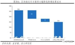 TP钱包官方版：安全、便捷、创新的数字资产管理