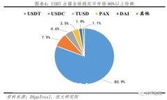揭秘Dora虚拟币：引领未来数字金融的新机遇