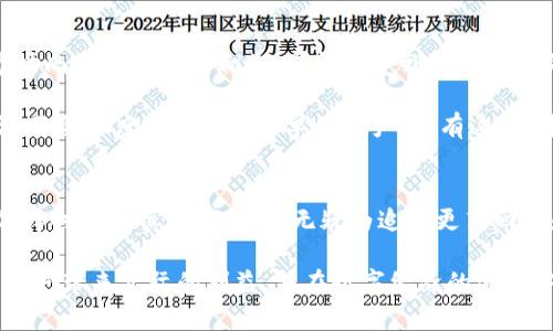 虚拟货币小熊币：打破传统，重塑数字资产的未来

小熊币, 虚拟货币, 数字资产, 区块链/guanjianci

引言
随着数字经济的快速发展，虚拟货币作为新兴的投资方式与交易工具，正在逐渐渗入到人们的日常生活中。其中，小熊币作为一种新兴的虚拟货币，凭借其独特的市场定位和创新的技术方案，迅速获得了广泛关注。在这篇文章中，我们将深入探讨小熊币的特点、市场前景以及它对传统金融体系的潜在影响。

小熊币的独特卖点
在众多虚拟货币中，小熊币有其独特的创新点。首先，它采用了一种全新的共识机制，使得交易速度大幅提升。相较于比特币的工作量证明机制，小熊币利用了权益证明机制（PoS），这不仅显著提高了交易效率，还降低了能源消耗。此外，小熊币设计的用户友好界面，使得新手用户能够轻松上手，降低了投资门槛。

其次，小熊币的社区推广策略也是其成功的一大重要因素。通过社交平台的互动和线下活动的结合，小熊币不仅吸引了大量关注者，也培养了一批忠实用户。社区成员不仅可以参与币的交易，还能通过贡献建议和意见，进一步推动小熊币的生态建设。

小熊币与市场趋势的结合
当今市场正在向去中心化、透明化的发展方向迈进。小熊币以其去中心化的特点，迎合了这一趋势。作为一种去中心化的数字资产，小熊币不仅可以在全球范围内进行交易，还可以有效解决传统金融体系中存在的一些问题。例如，跨境汇款的成本大大降低，交易的速度也得到了提升。

小熊币的设计理念同样重视用户的隐私安全。在现代社会中，数据隐私成为人们关注的焦点。小熊币采用了先进的加密技术，确保用户的信息和资产安全。用户可以放心地进行交易，而不必担心信息被泄露或被黑客攻击。

小熊币的投资价值
投资于虚拟货币往往伴随着风险，小熊币也不例外。不过，从市场反应来看，小熊币的表现十分稳健。它的市值不断攀升，同时日均交易量也在持续上升，为投资者创造了良好的回报。此外，小熊币的团队共识也使其在市场中的竞争力得以提升，吸引了许多知名投资者的关注。

此外，小熊币还与多家企业签订了合作协议，进一步增强其市场认可度。这些合作不仅拓展了小熊币的应用场景，也为其未来的发展奠定了基础。这样的创新模式使小熊币获得了长期的市场潜力。

小熊币的未来发展方向
展望未来，小熊币的发展前景非常广阔。一方面，随着区块链技术的不断发展，金融行业的数字化转型将进一步加速。小熊币有潜力成为这一转型中的重要一环。另一方面，随着用户需求的多元化，小熊币也在不断探索新的应用场景，例如电商支付、线下消费等。通过与更多企业和平台的合作，小熊币将进一步拓宽其市场空间。

与此同时，小熊币团队还计划推出一系列的升级和新功能，这些将为用户带来更为丰富的使用体验。这包括增设更多的交易对、推出智能合约功能、加强用户互动等，从而提升用户粘性。

如何购买和使用小熊币
对于刚刚接触小熊币的用户来说，获取和使用小熊币可能会有些复杂。其实，购买小熊币的流程相对简单。用户只需在注册的交易平台上进行身份验证，完成绑定钱包后即可购买。

在购买后，用户可以根据自身需求选择将小熊币进行持有，或者在市场中进行交易。持有小熊币的用户还可以享受到更多的社区福利，例如参与投票、获取空投等。这种设计不仅提高了用户的参与感，也增强了小熊币的社区凝聚力。

小熊币的风险及注意事项
虽然小熊币的前景广阔，但作为一种虚拟货币，投资仍存在风险。比如市场波动性大，可能导致投资者面临价格下跌的风险。此外，虚拟货币市场尚处于规范化初期，可能会受到政策变化的影响。

因此，在投资小熊币之前，用户应充分了解市场及相关知识，避免盲目跟风。同时，建议用户将投资当作个人资产配置的一部分，合理分配风险，不要过度集中投资于单一资产。只有这样，才能在复杂且不断变化的虚拟货币市场中立于不败之地。

结语
小熊币作为一种新兴的虚拟货币，凭借其创新的技术、用户友好的设计以及强大的社区支持，正在重新定义数字资产的未来。虽然投资者在选择时需谨慎，但小熊币无疑为追求更高回报和希望打破传统金融框架的用户提供了新的可能性。

随着市场的不断变化，小熊币也在不断迭代升级。相关的技术、生态和市场环境将继续影响其发展方向。在未来，我们期待小熊币能够为更多用户带来实际的利益，并在数字经济的浪潮中占据一席之地。